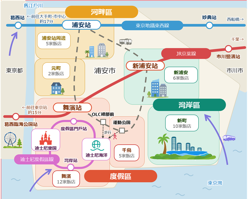 浦安交通地圖：東西線的浦安站、JR京葉線的舞濱站與新浦安站、迪士尼樂園與迪士尼海洋、度假區／灣岸區／河畔區三個飯店區域及各區飯店數量、市外的葛西·妙典·葛西臨海公園·市川鹽濱、路線巴士與機場利木津巴士的路線。